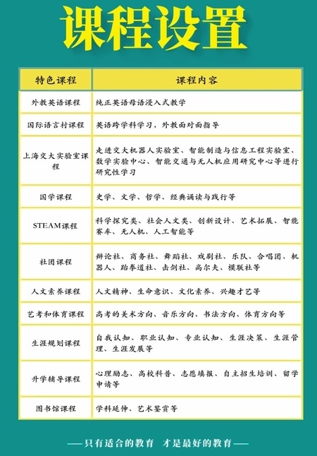 湖州帕丁顿普高部课程设置.jpg