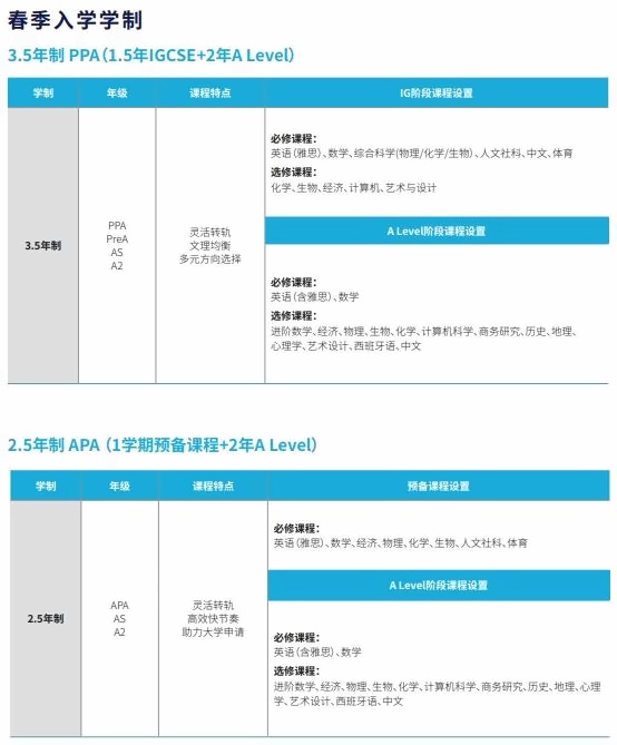 上海赫贤学校高中部2025年春招学制.jpg