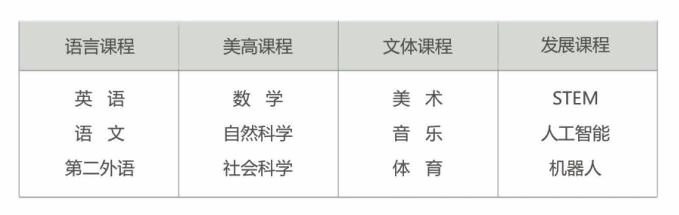 核心课程.jpg
