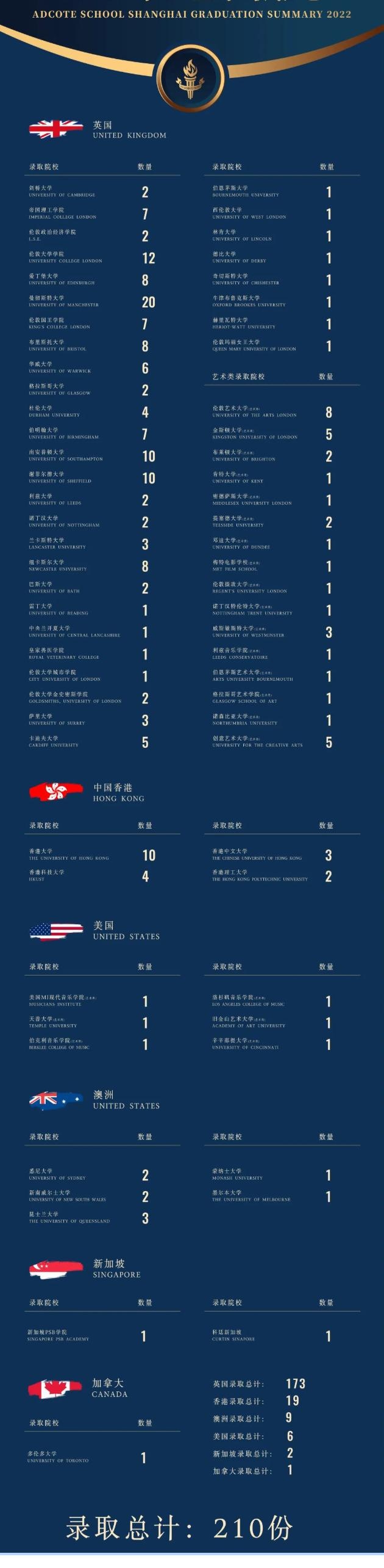 上海阿德科特