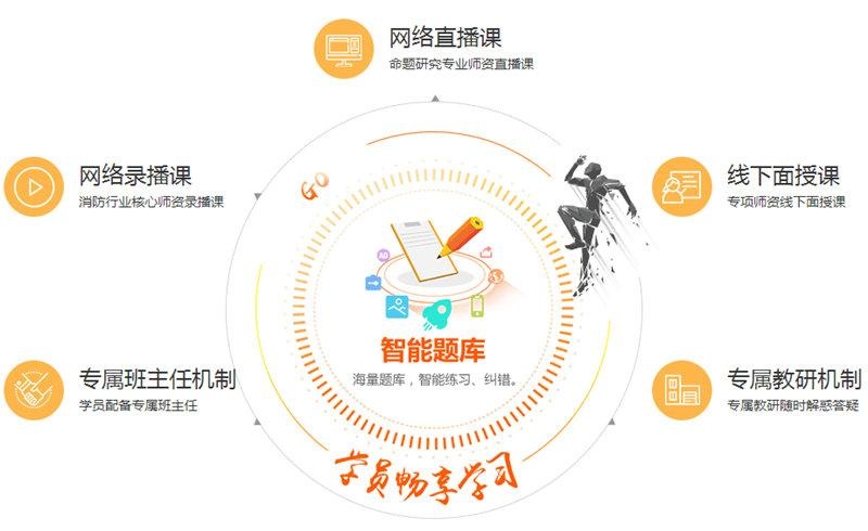 上海造价工程师培训
