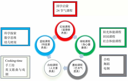 课程.jpg