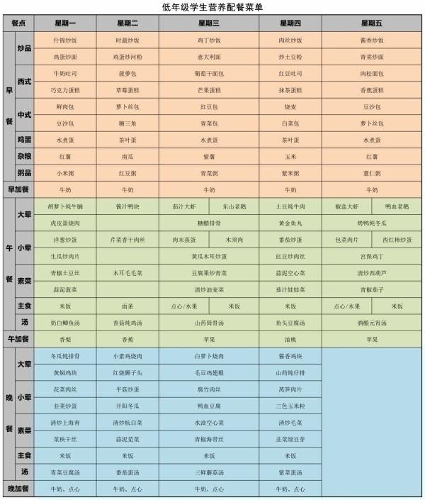 句容碧桂园小学低年级营养配餐菜单.jpg