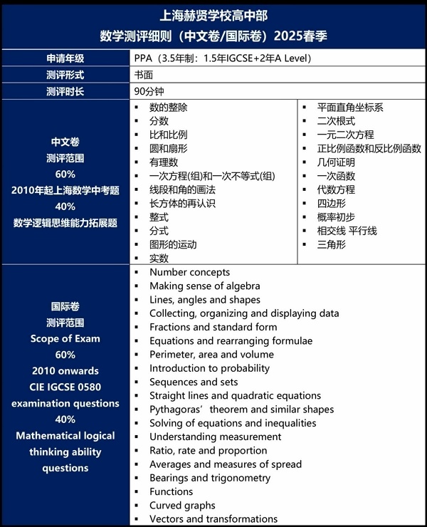 上海赫贤高中部3.5年制数学卷考纲.jpg
