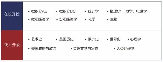 AP课程.jpg