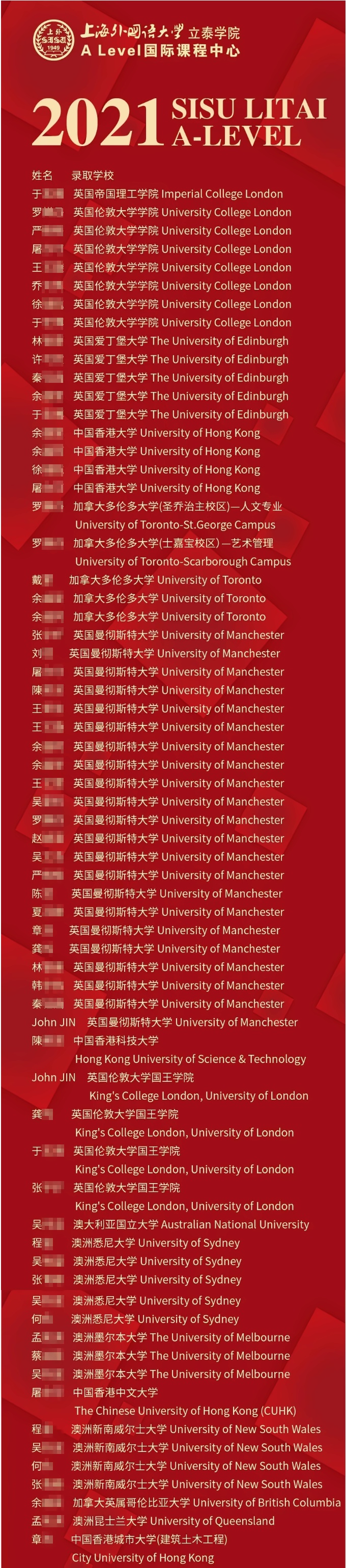 上外立泰A-Level国际课程中心-2021届毕业生offer汇总_01.jpg