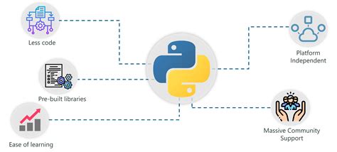 Python全栈人工智能课程