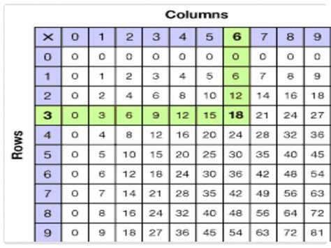 小学二年级数学课程