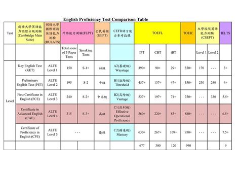 少儿英语LEVEL 6培训课程
