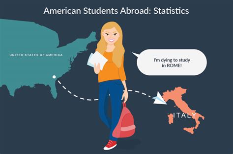 美国留学申请项目