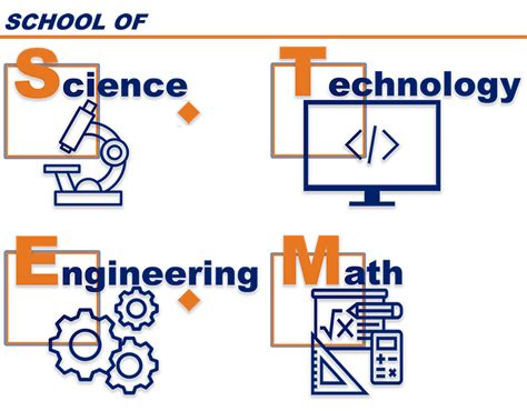7-9岁儿童STEM科学课程
