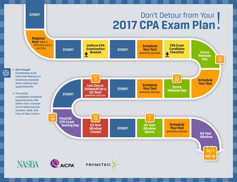 CPA注册会计师课程