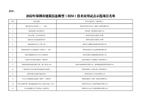 2022BIM考试精讲课程