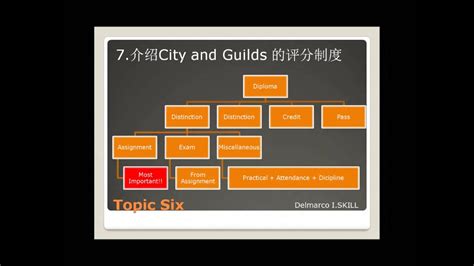 入门英语经典课程