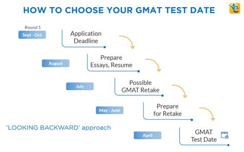 GMAT考试经典课程