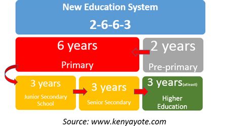 小学数学系统突破课程