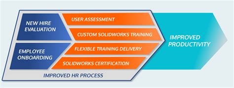 SolidWorks精品培训课