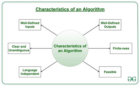 C/C++程序算法少儿编程课程