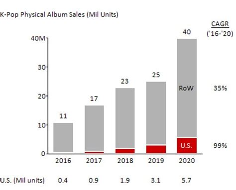 K-POP潮流特色课程