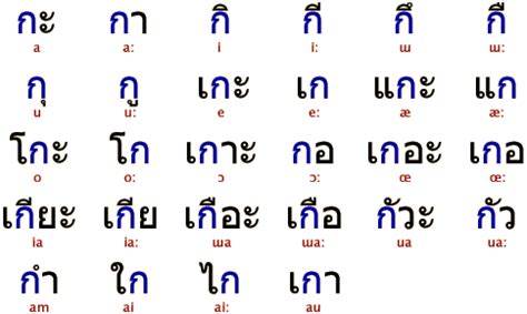 泰语精品小班特色课程