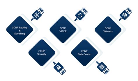 CCNP认证精品课程