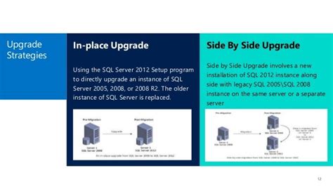 SQL server提升课