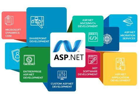 ASP网站后台开发高端课程