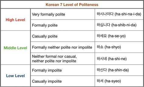 韩语四级全能课程