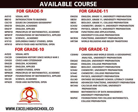 国际高中备考精品课程