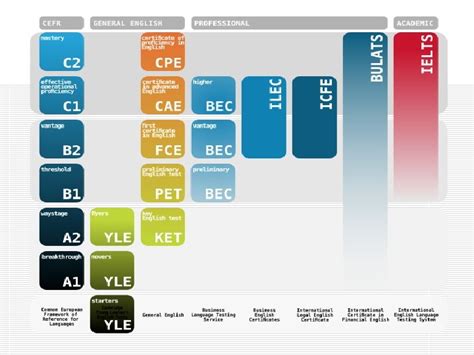 剑桥通用英语KET精品课程