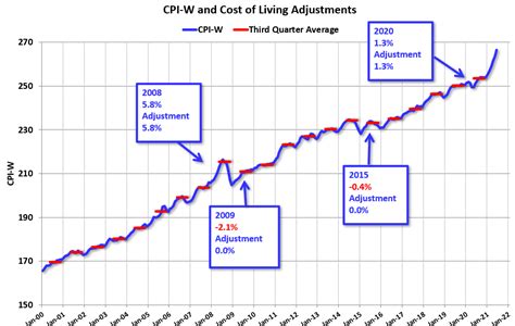 2022造价员全程精讲课程