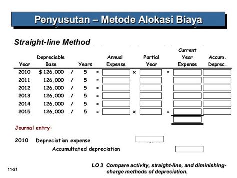 会计中级职称全程精讲课程