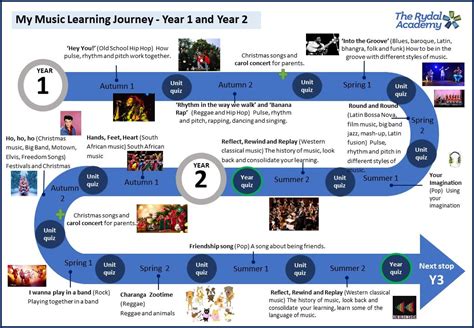 环球音乐之旅启蒙课程