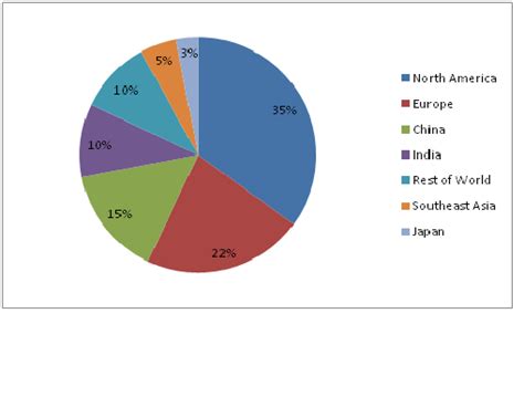 全球早教国际托班课程