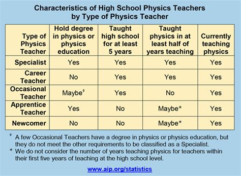高中物理1对1定制课程