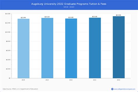 德国奥格斯堡大学音乐生申请