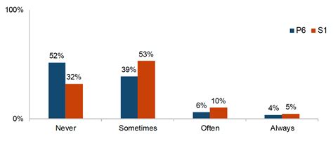 中小学1对1作文课程