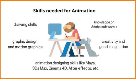 游戏动画技能特训课程