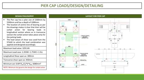 艺术作品集桥梁定制课程