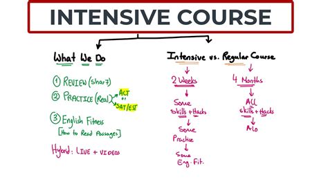 J.TEST E级精讲课程