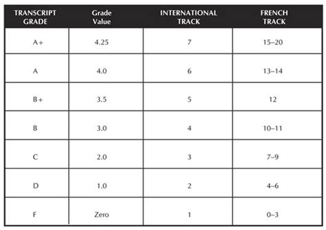 法语等级考试精品课程