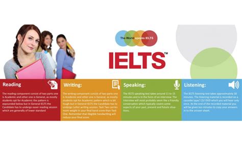 雅思基础能力拓展课程