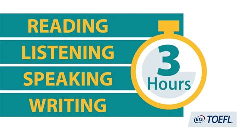 托福听说读写单项强化课程