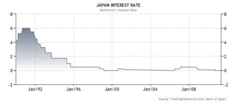 日语兴趣入门体验课程