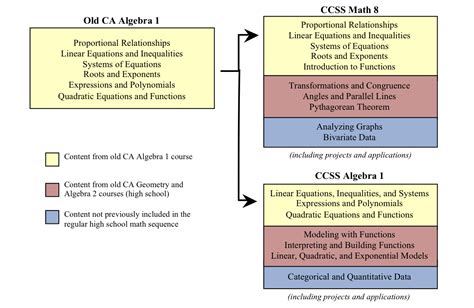 高中数学一对一精进冲分课程