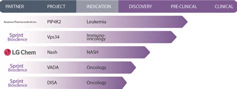 数字媒体留学作品集冲刺课程