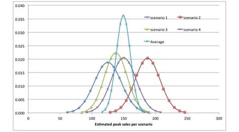 巅峰销售口才课程