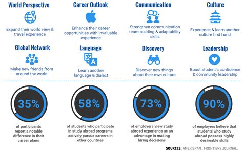 视觉传达艺术留学作品集课程