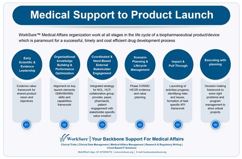 执业药师网络高效提分课程