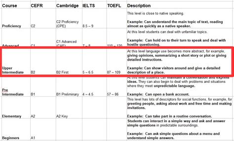 英语翻译资格中级课程